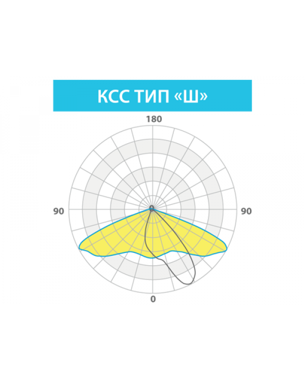 КЕДР СКУ ЕХ 75ВТ