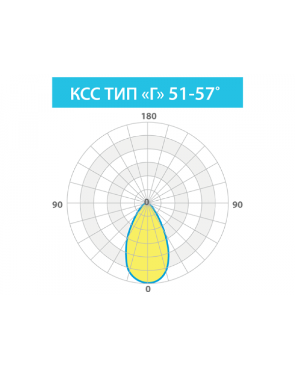 КЕДР СКУ ЕХ 75ВТ