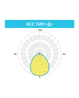 КЕДР СКУ 75ВТ-foto2