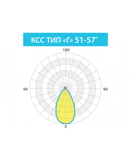 КЕДР СКУ 75ВТ-foto5